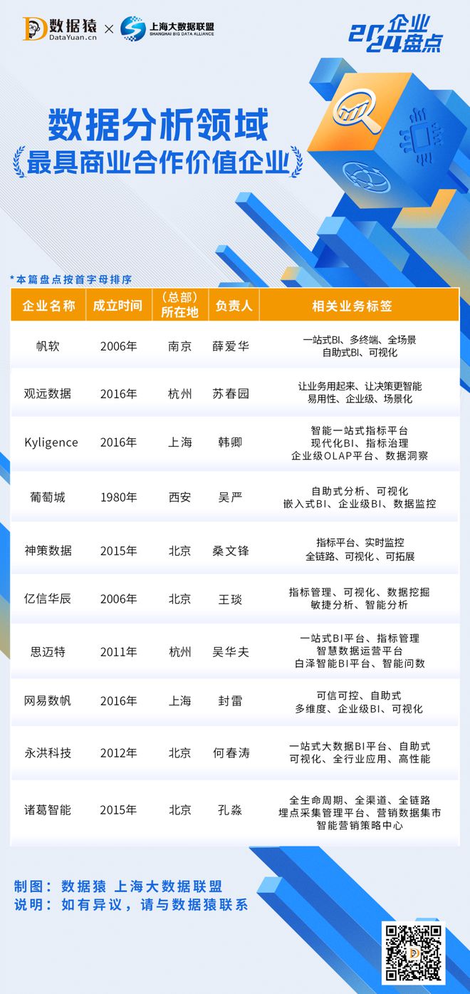 |凯发k8体育网址2024中国数据分析领域最具商业合作价值企