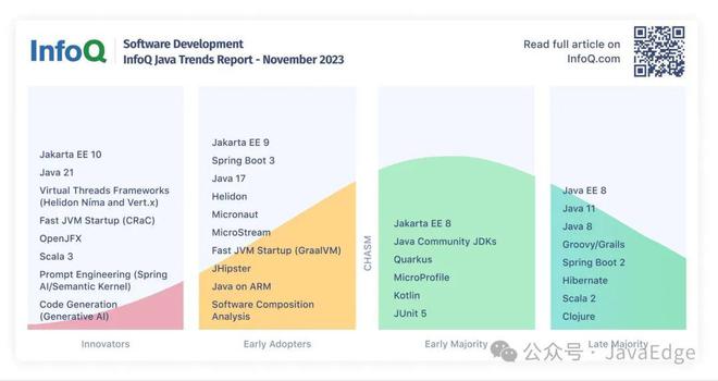 Java开发生态2024年度总结报告
